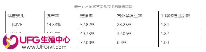35岁女性做人工受孕成功率并不高，只能达到10%-20%吗？