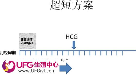 超短方案用药流程图